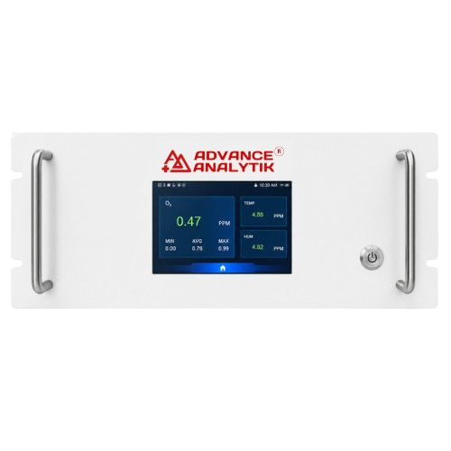 CO CO2 O2 Gas Analyzer